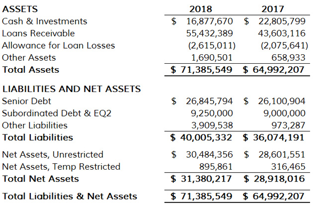 Statement Financial Position 2018 630w