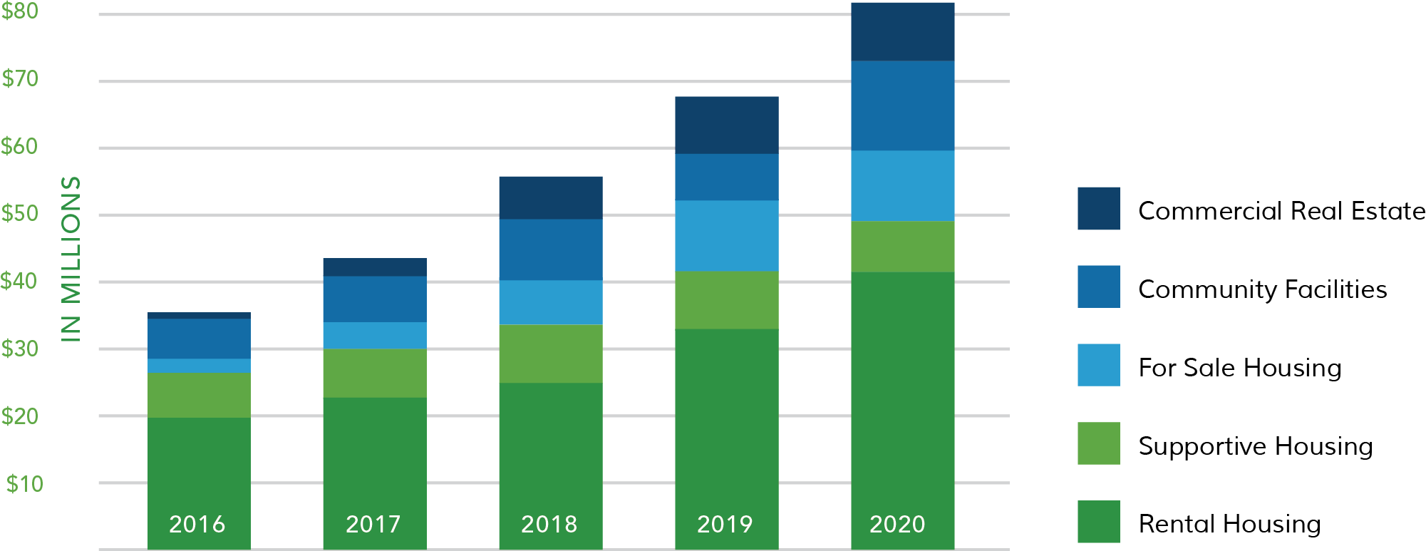 portfolio by sector 2020