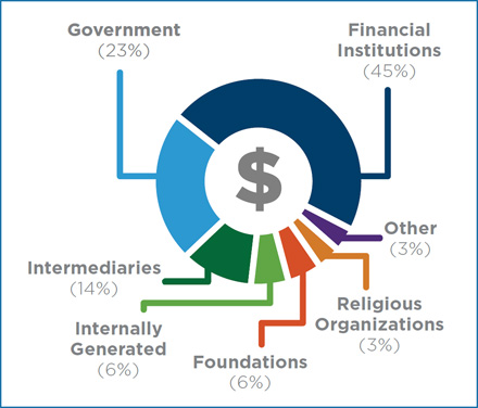 Components of Capital 2015 06 30