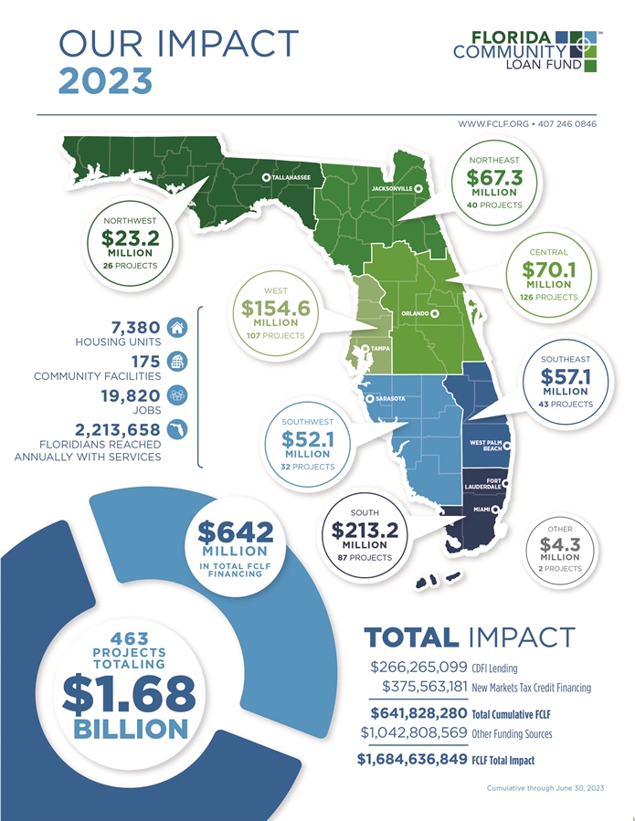 FCLF Our Impact 2022