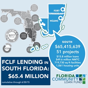 2015 Impact SFla focus 300sq